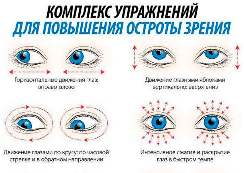 Как вернуть зрение с близорукостью в домашних условиях Как вернуть зрение с близорукостью в домашних условиях